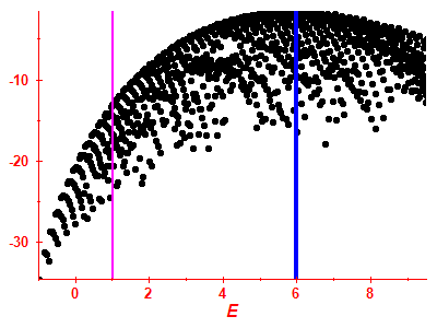 Strength function log